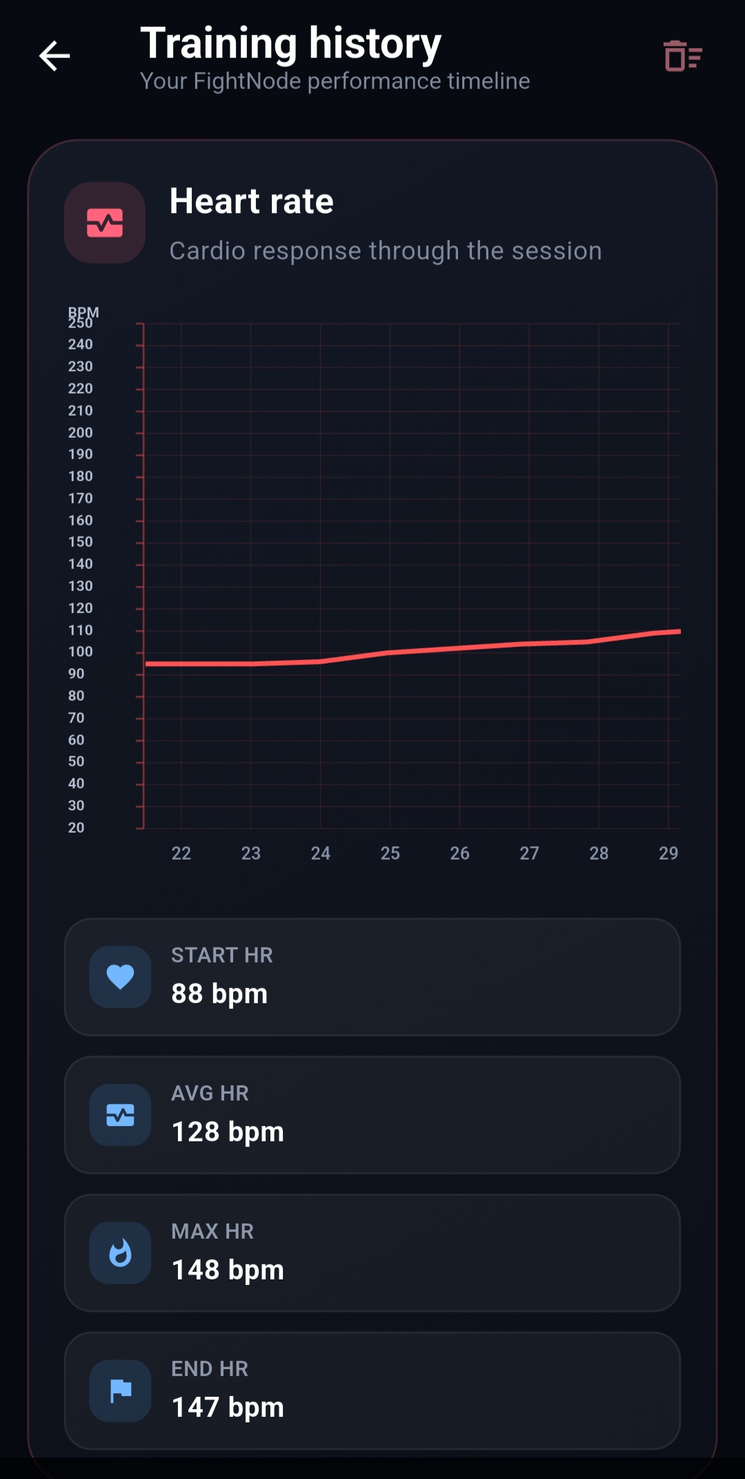 FightNode heart-rate graph with seconds and BPM
