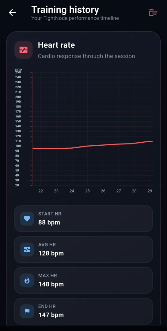 FightNode heart-rate graph with seconds and BPM